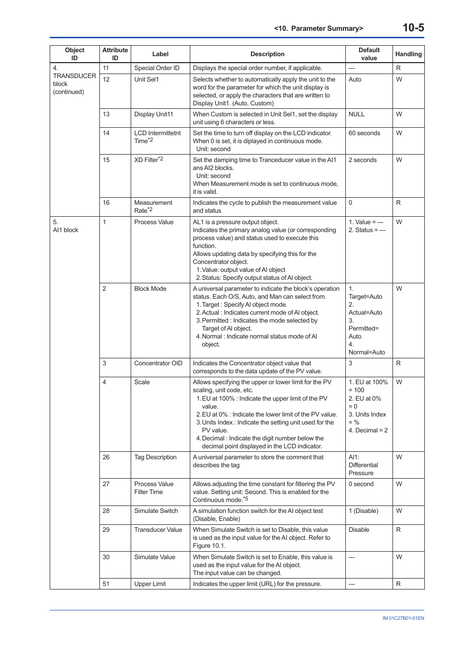 Yokogawa EJX430B User Manual | Page 86 / 110