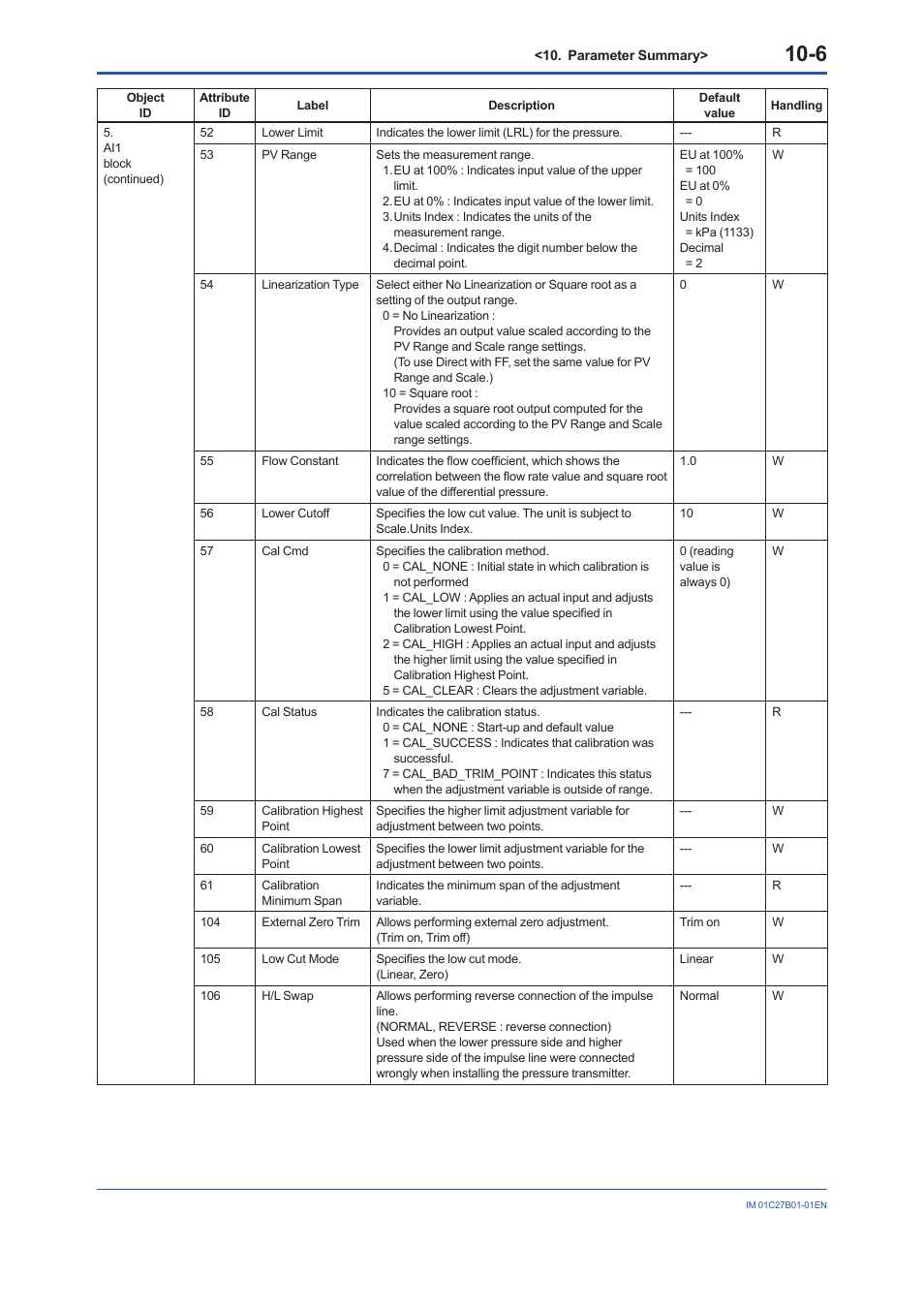 Yokogawa EJX430B User Manual | Page 87 / 110