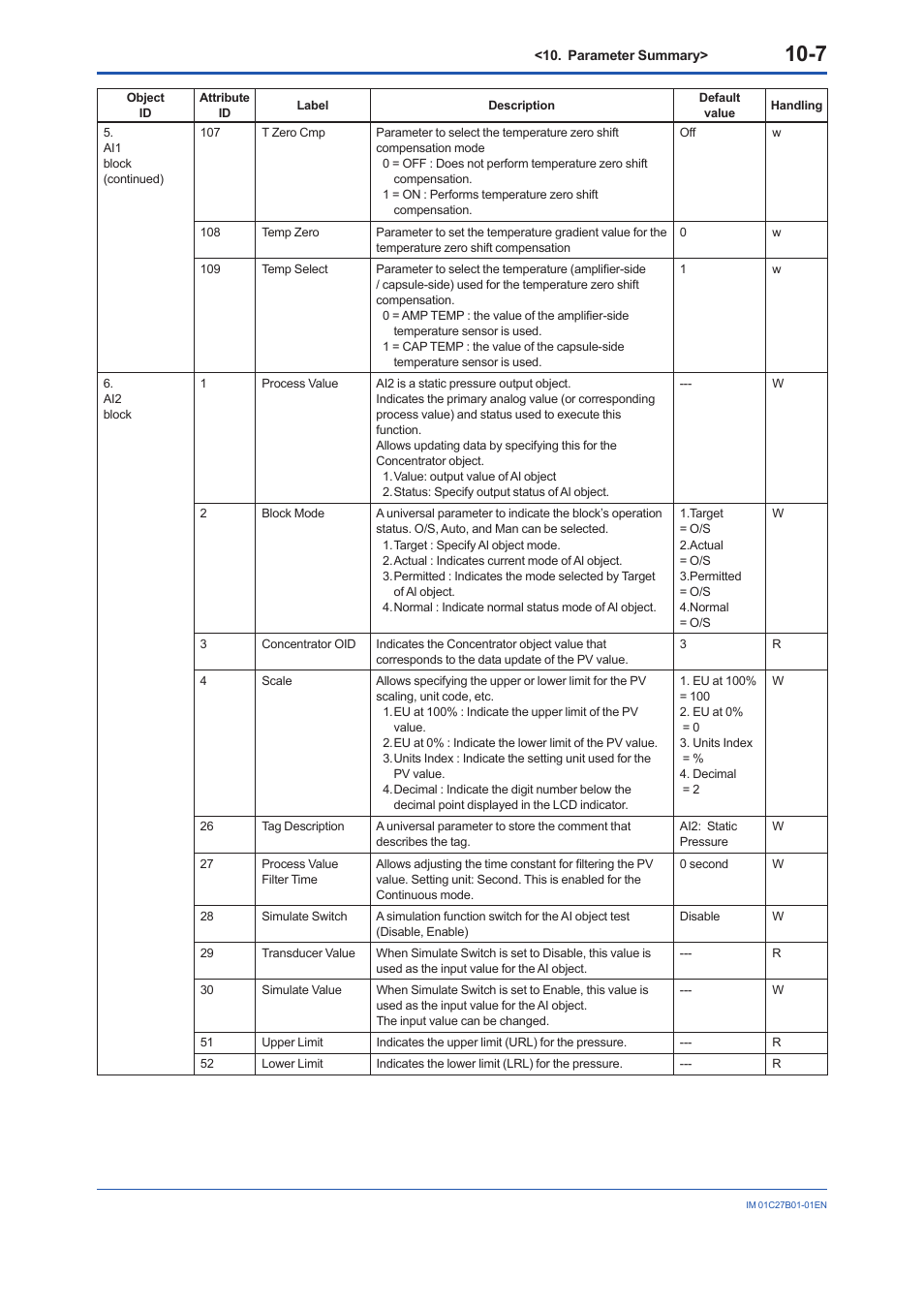 Yokogawa EJX430B User Manual | Page 88 / 110