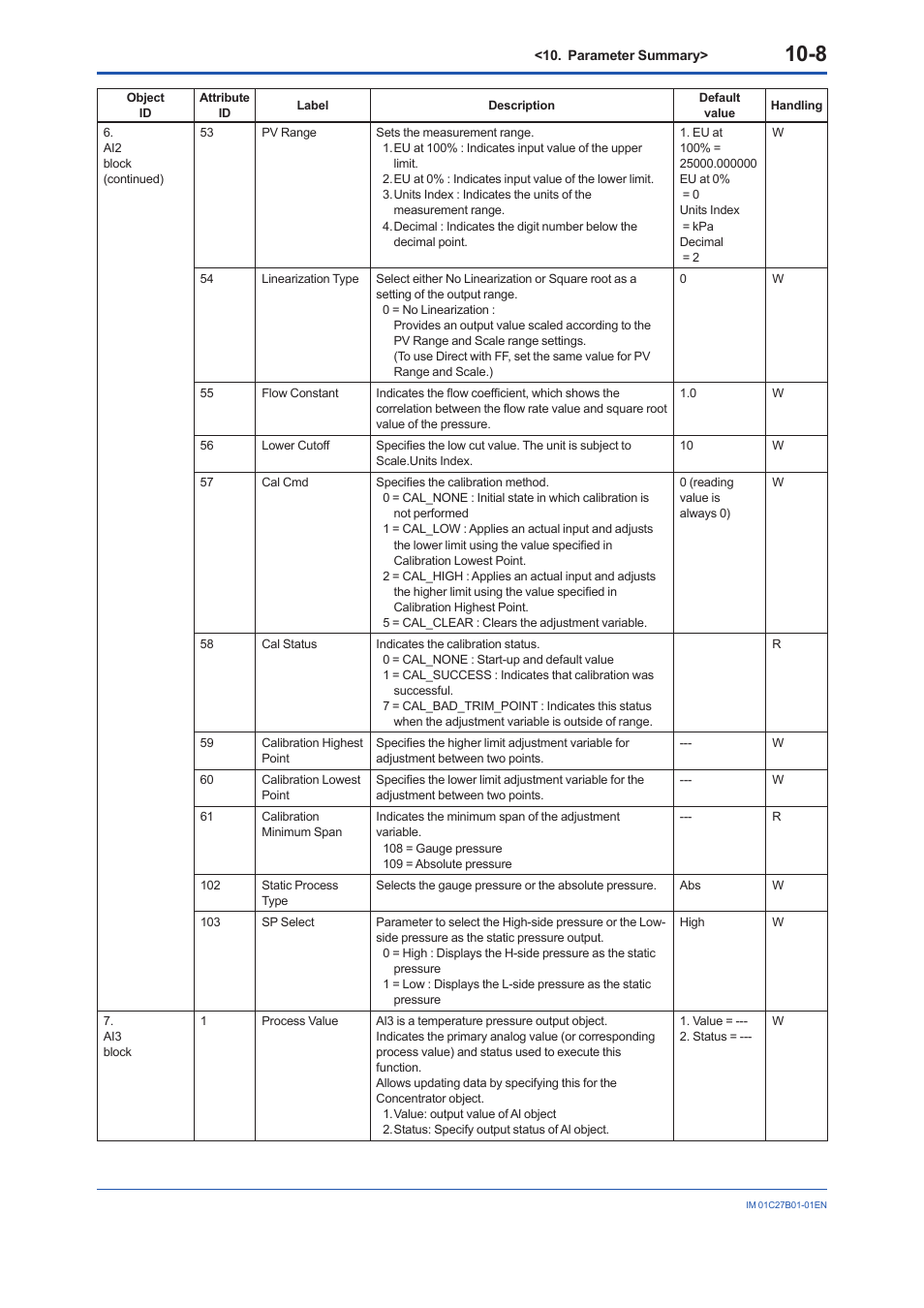 Yokogawa EJX430B User Manual | Page 89 / 110