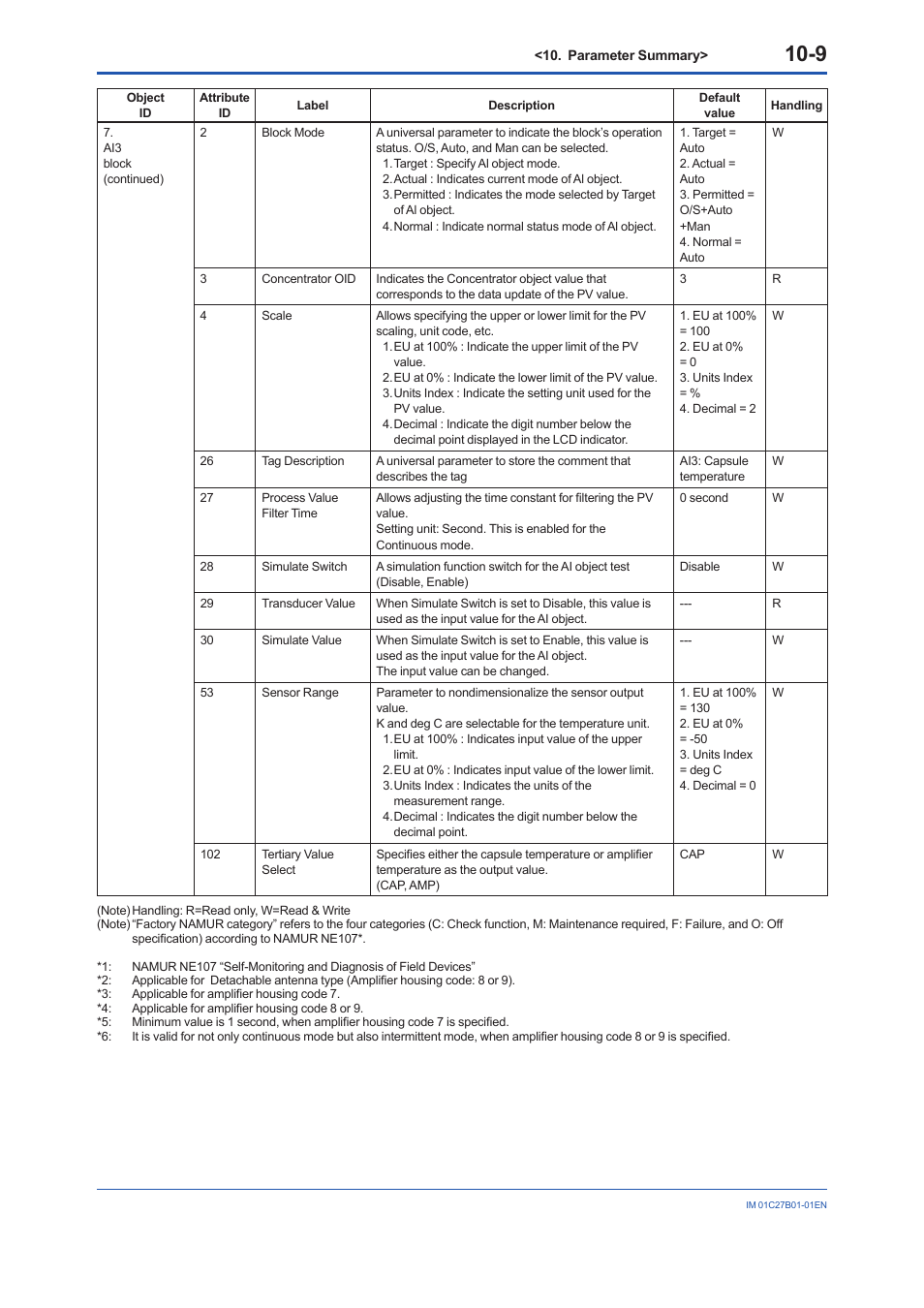 Yokogawa EJX430B User Manual | Page 90 / 110