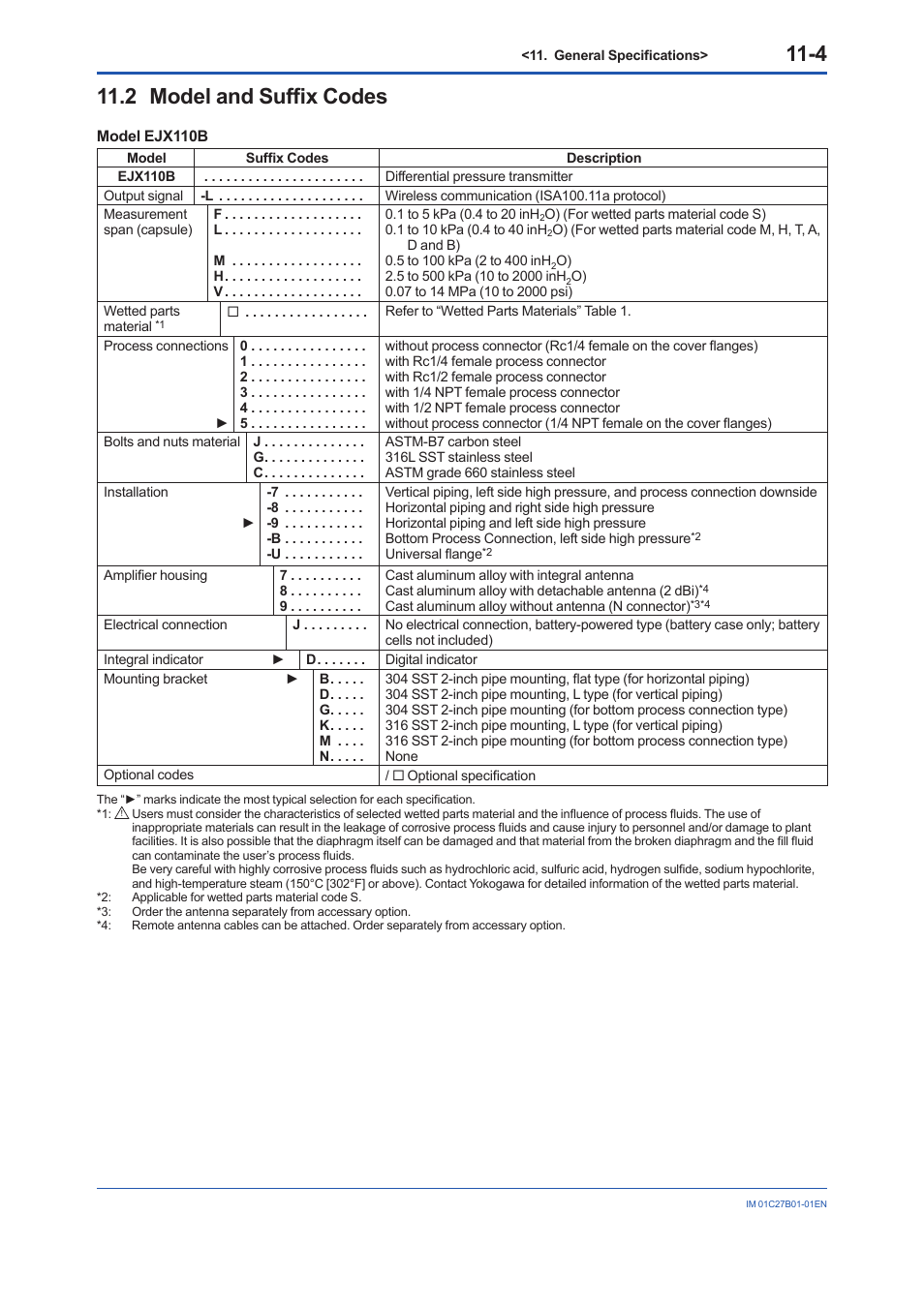 2 model and suffix codes, Model and suffix codes -4 | Yokogawa EJX430B User Manual | Page 95 / 110