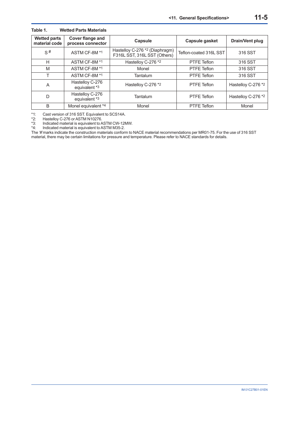 Yokogawa EJX430B User Manual | Page 96 / 110