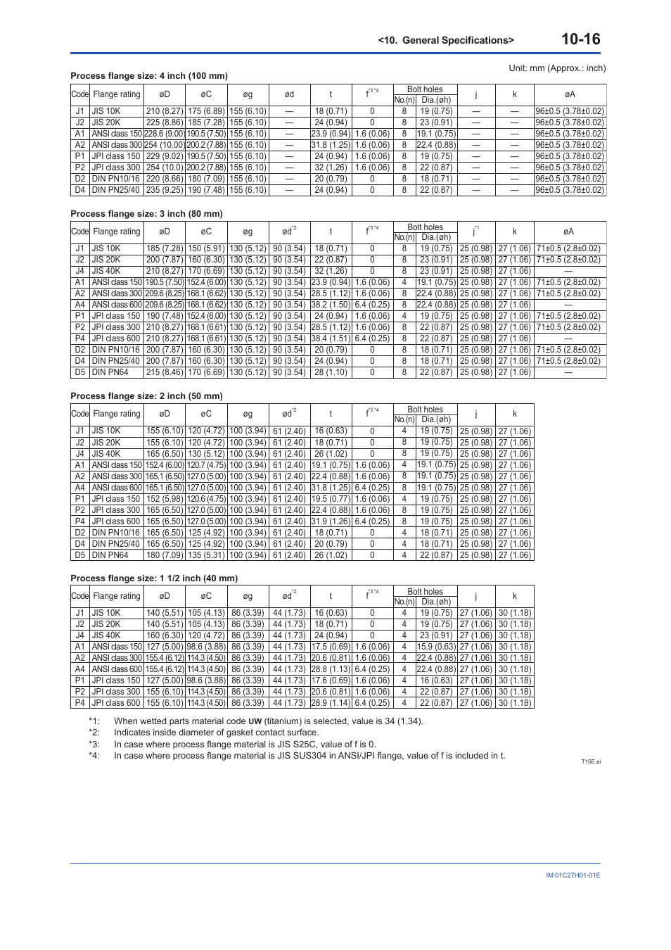 Yokogawa EJX438B User Manual | Page 102 / 104