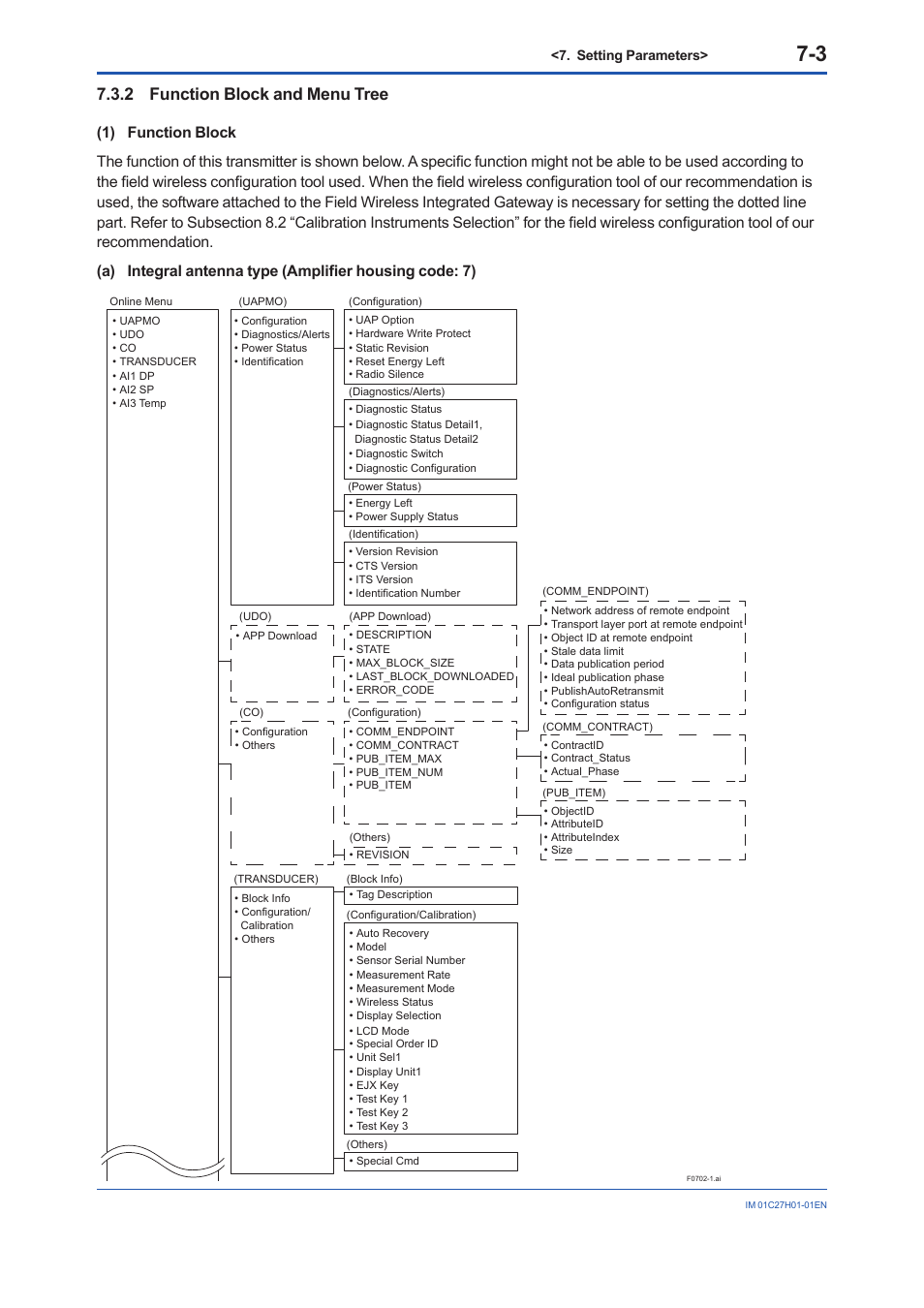 2 function block and menu tree, Function block and menu tree -3 | Yokogawa EJX438B User Manual | Page 37 / 104