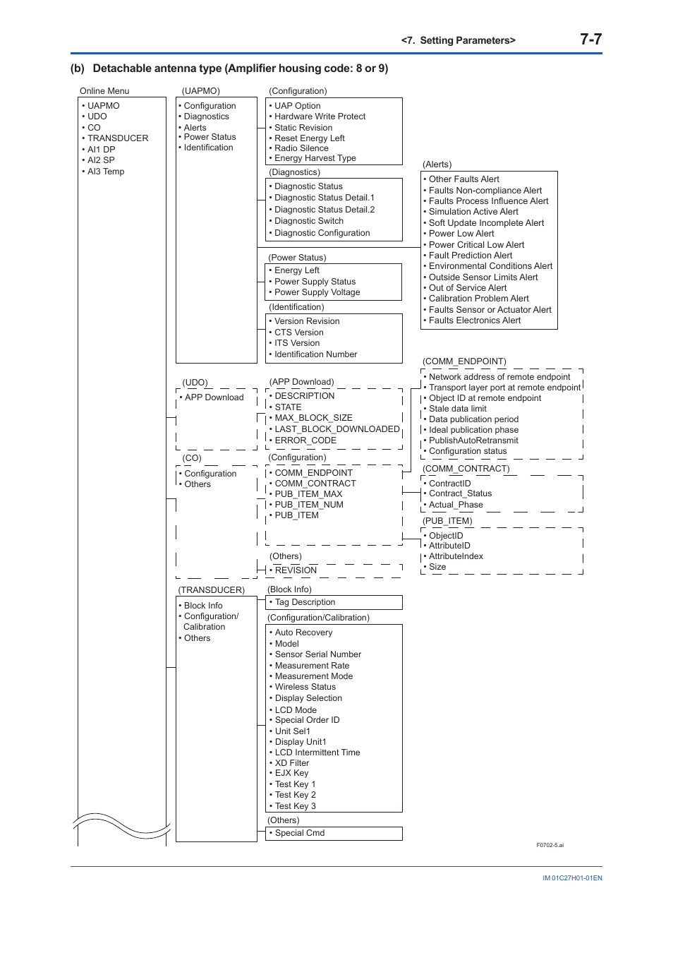 Yokogawa EJX438B User Manual | Page 41 / 104