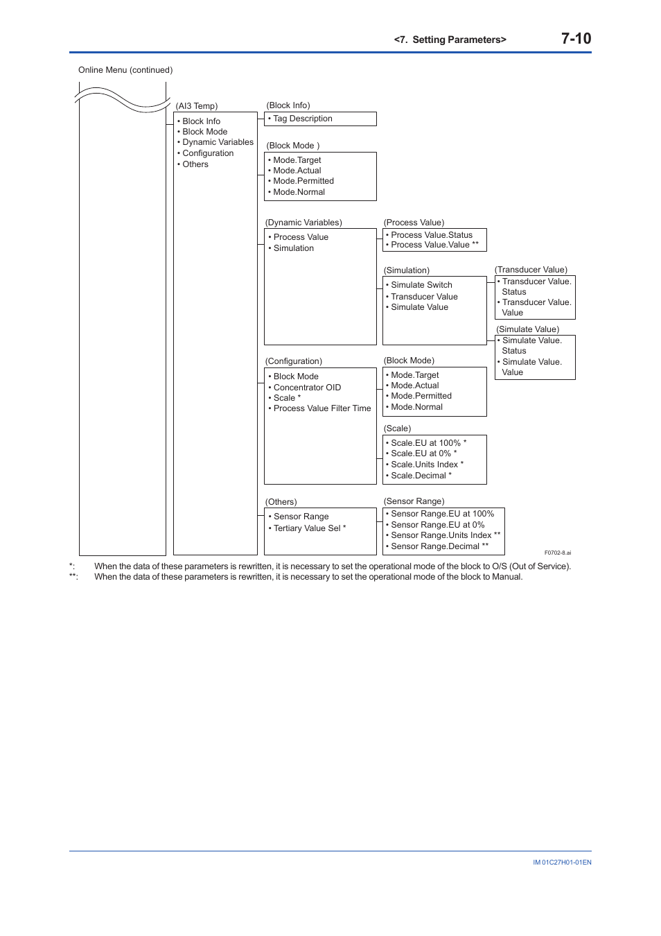 Yokogawa EJX438B User Manual | Page 44 / 104