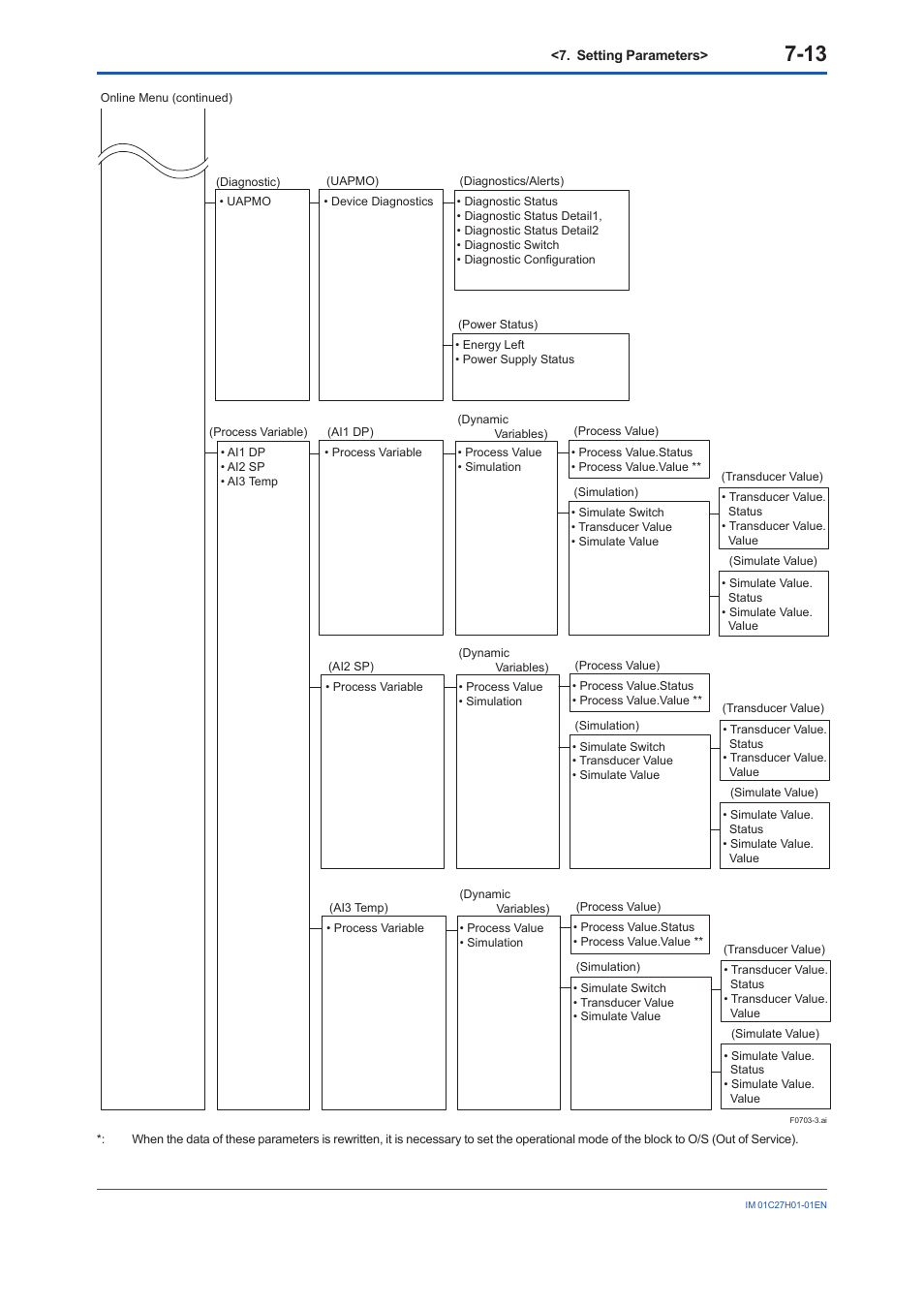 Yokogawa EJX438B User Manual | Page 47 / 104