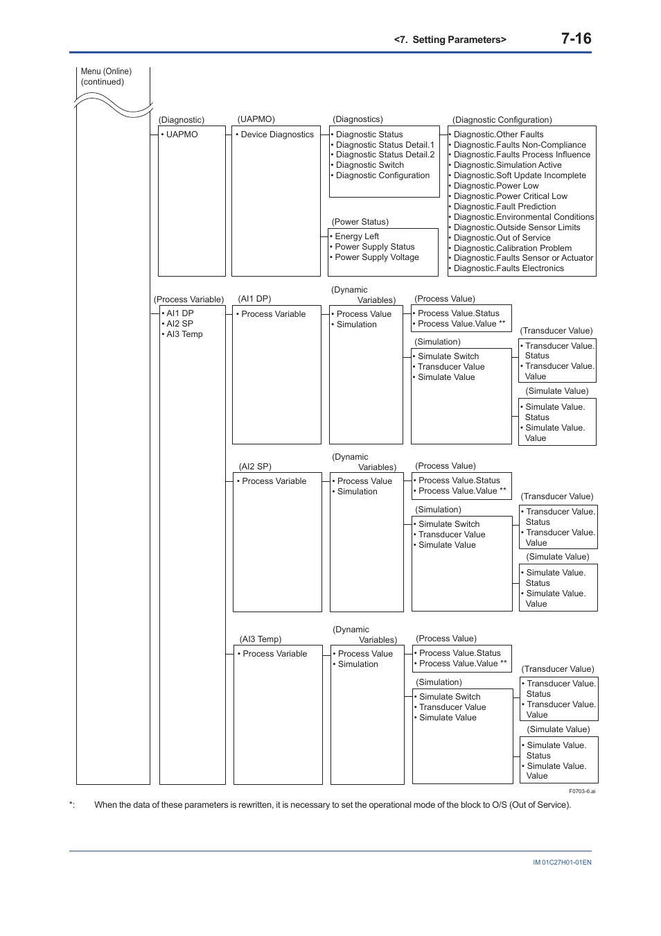 Yokogawa EJX438B User Manual | Page 50 / 104