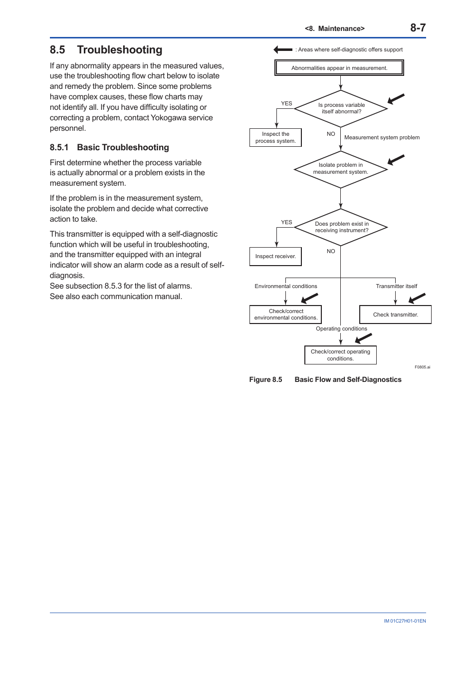 5 troubleshooting, 1 basic troubleshooting, Troubleshooting -7 8.5.1 | Basic troubleshooting -7 | Yokogawa EJX438B User Manual | Page 68 / 104