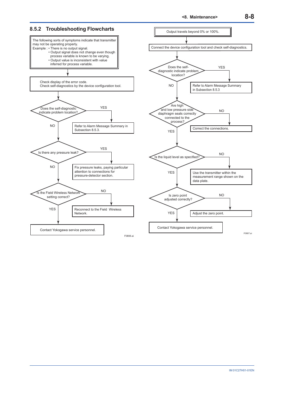 2 troubleshooting flowcharts, Troubleshooting flowcharts -8 | Yokogawa EJX438B User Manual | Page 69 / 104