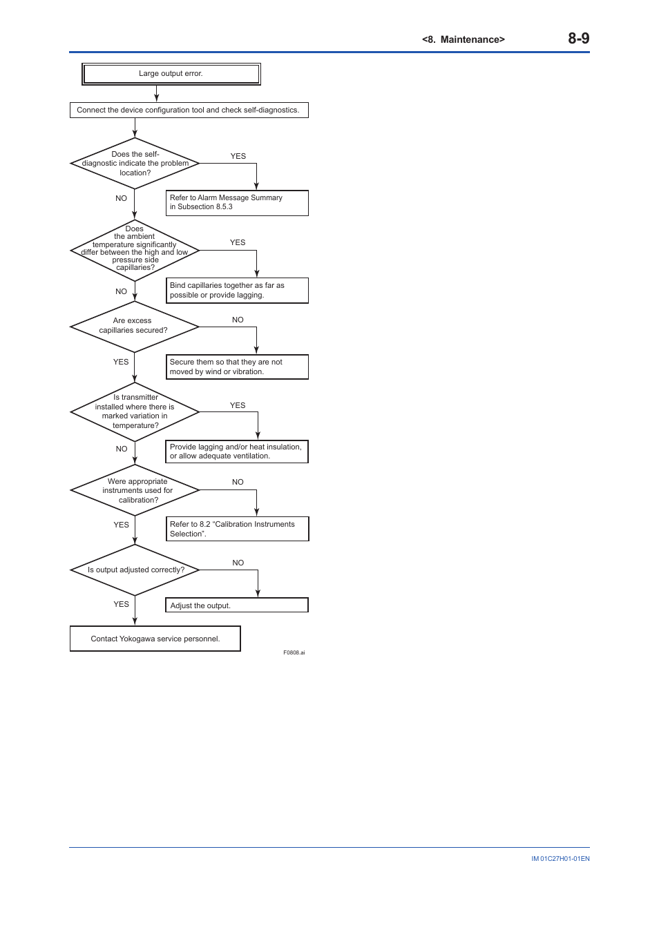 Yokogawa EJX438B User Manual | Page 70 / 104