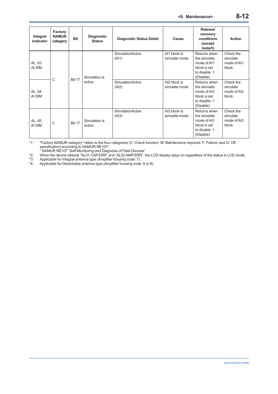 Yokogawa EJX438B User Manual | Page 73 / 104