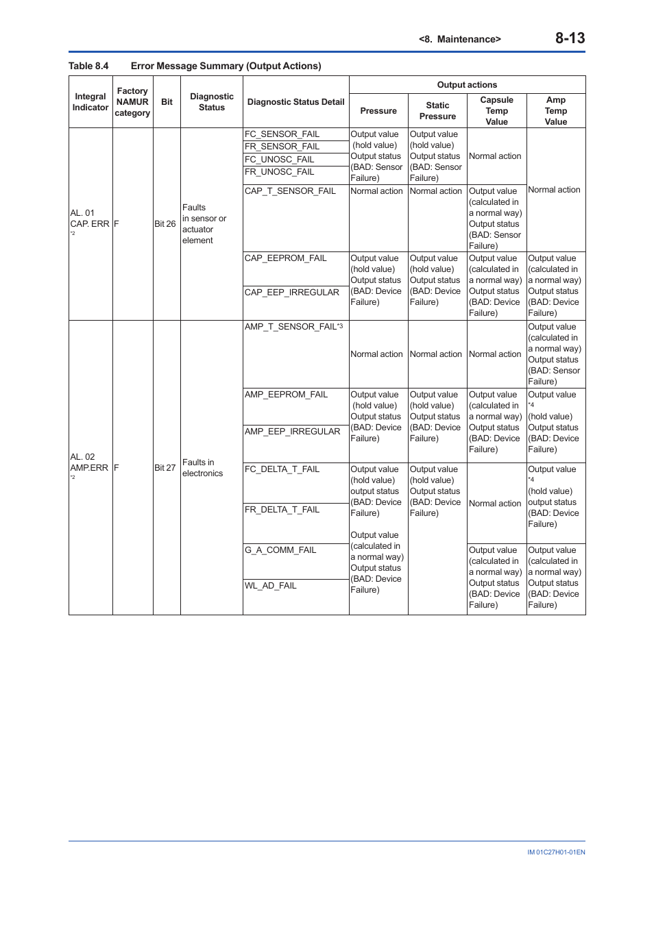 Yokogawa EJX438B User Manual | Page 74 / 104