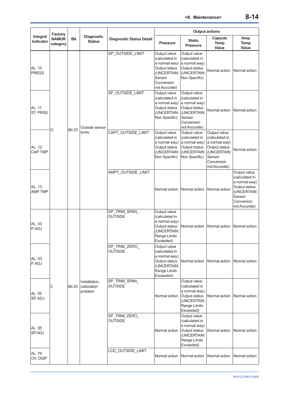 Yokogawa EJX438B User Manual | Page 75 / 104