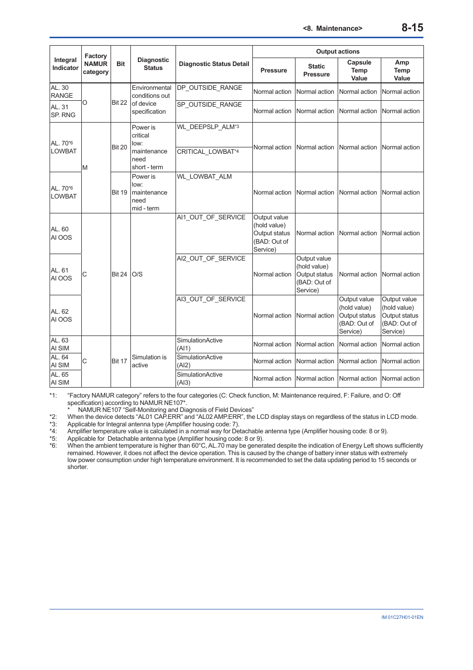 Yokogawa EJX438B User Manual | Page 76 / 104