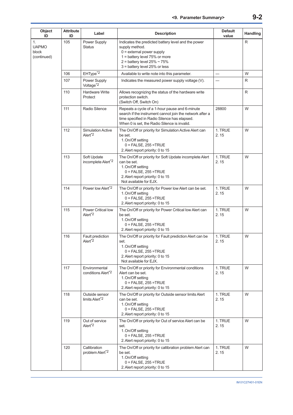 Yokogawa EJX438B User Manual | Page 78 / 104