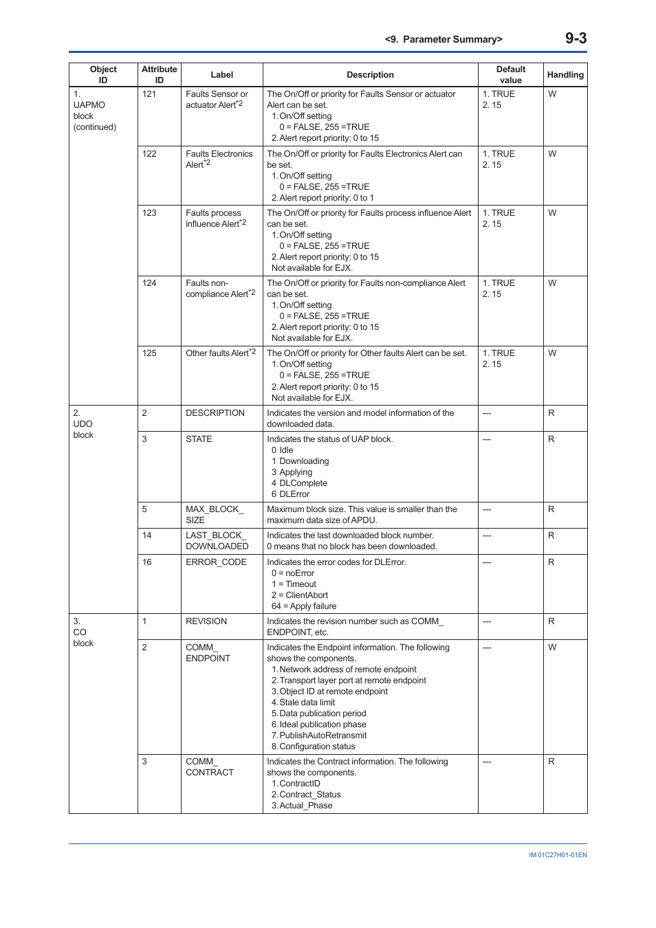 Yokogawa EJX438B User Manual | Page 79 / 104