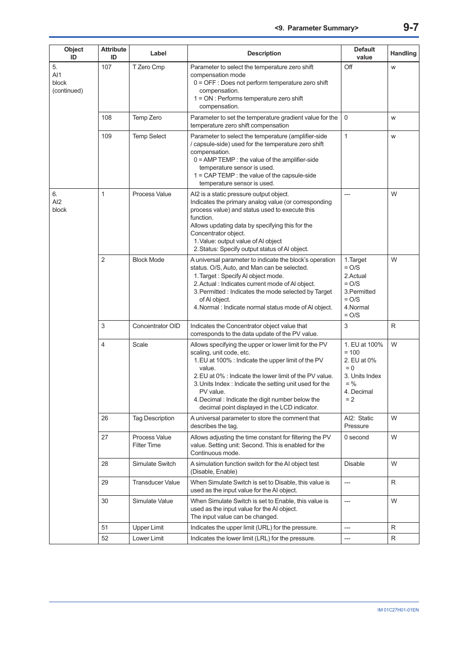 Yokogawa EJX438B User Manual | Page 83 / 104