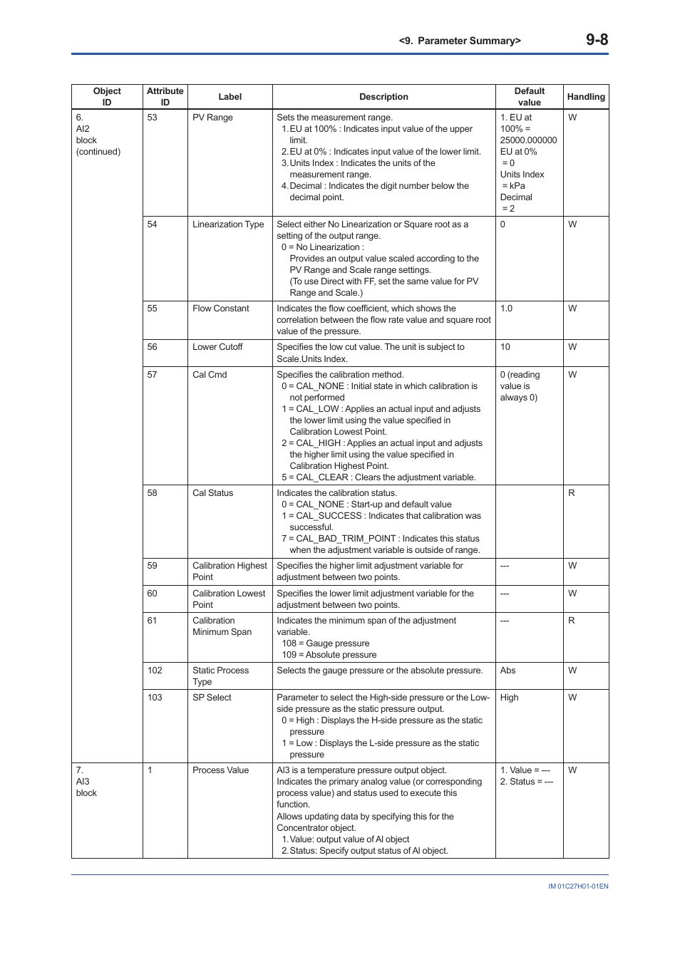 Yokogawa EJX438B User Manual | Page 84 / 104