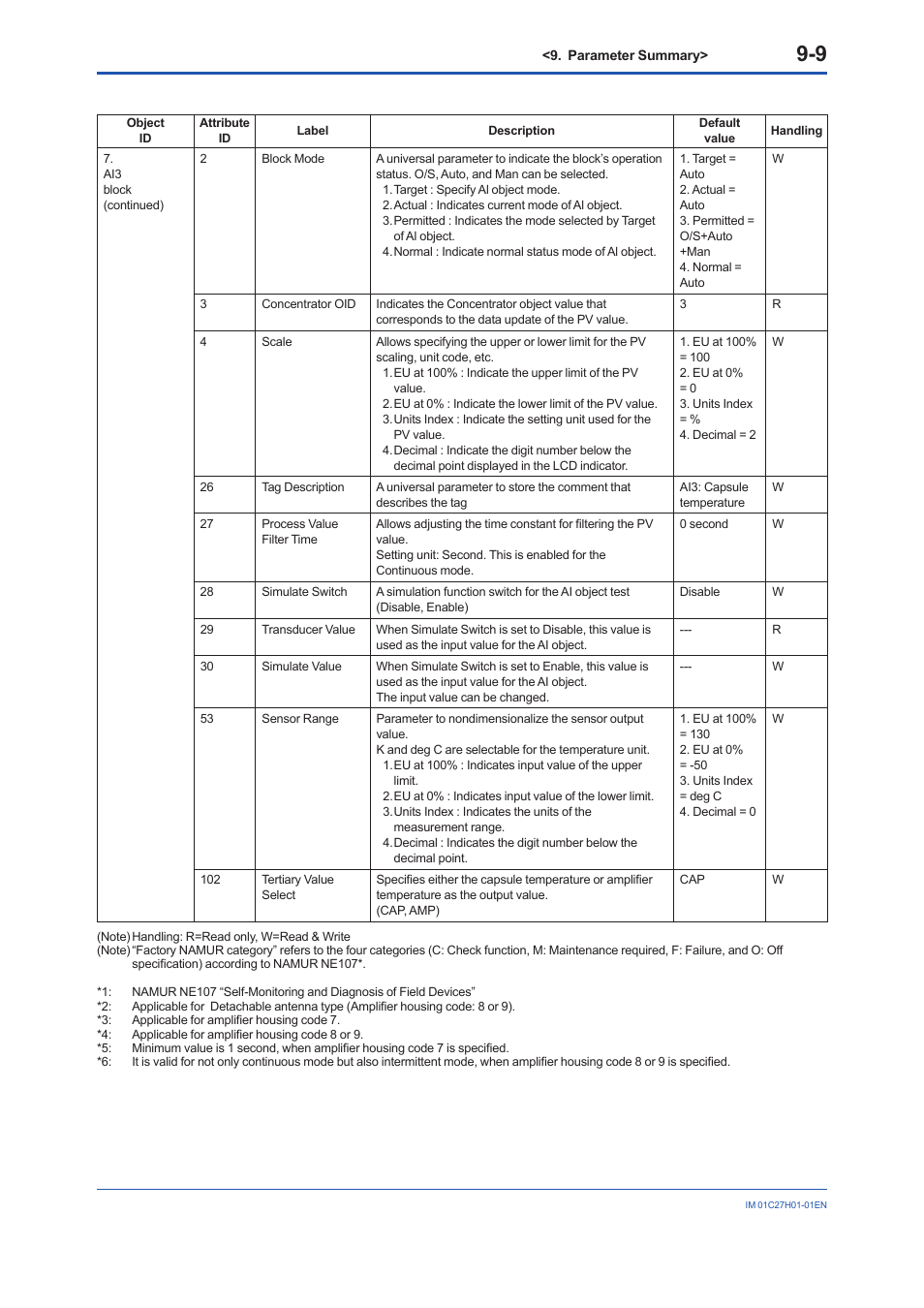 Yokogawa EJX438B User Manual | Page 85 / 104