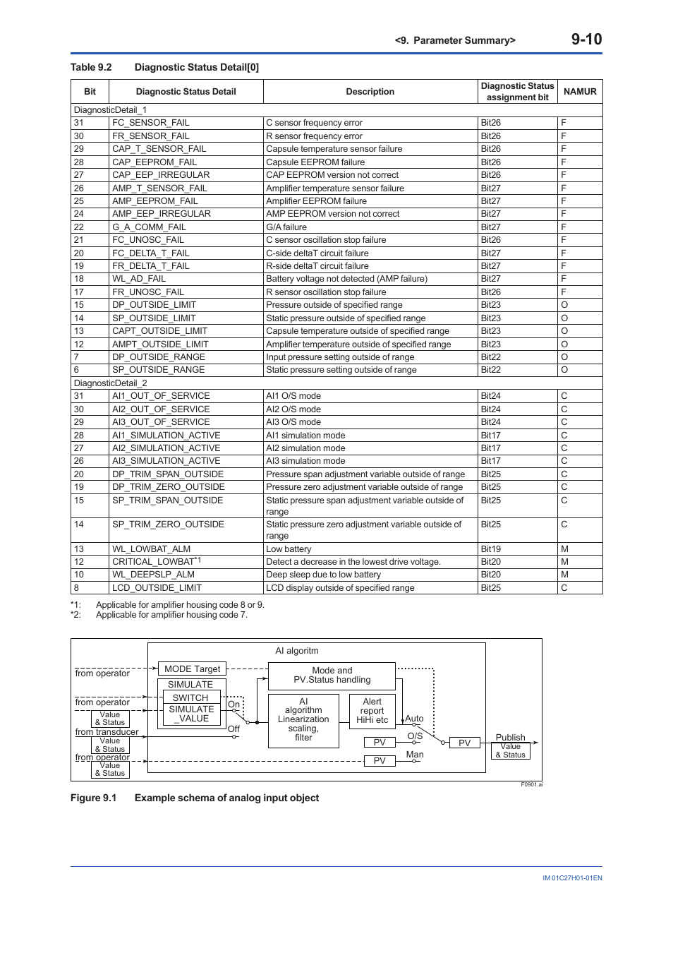 Yokogawa EJX438B User Manual | Page 86 / 104