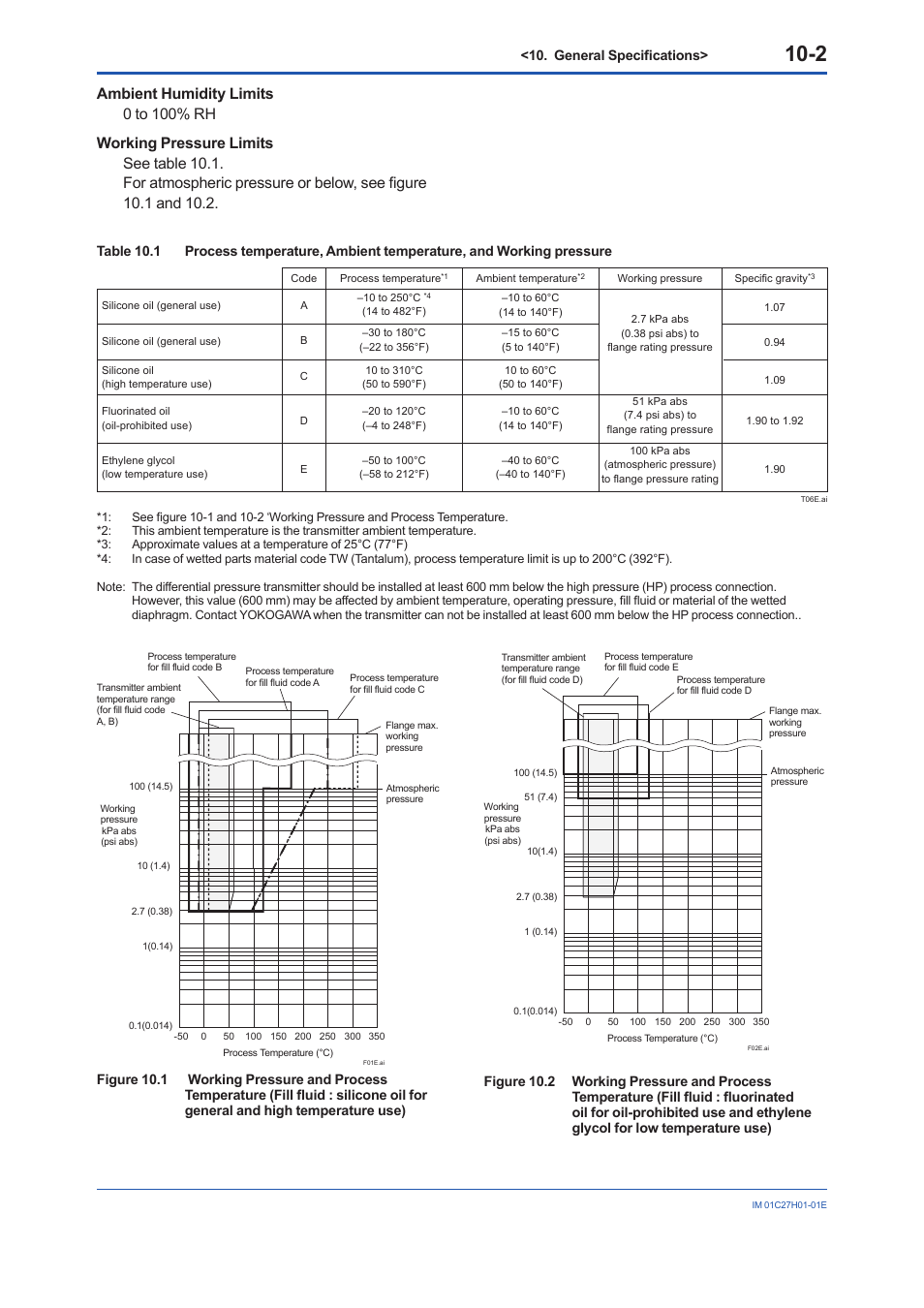 Yokogawa EJX438B User Manual | Page 88 / 104