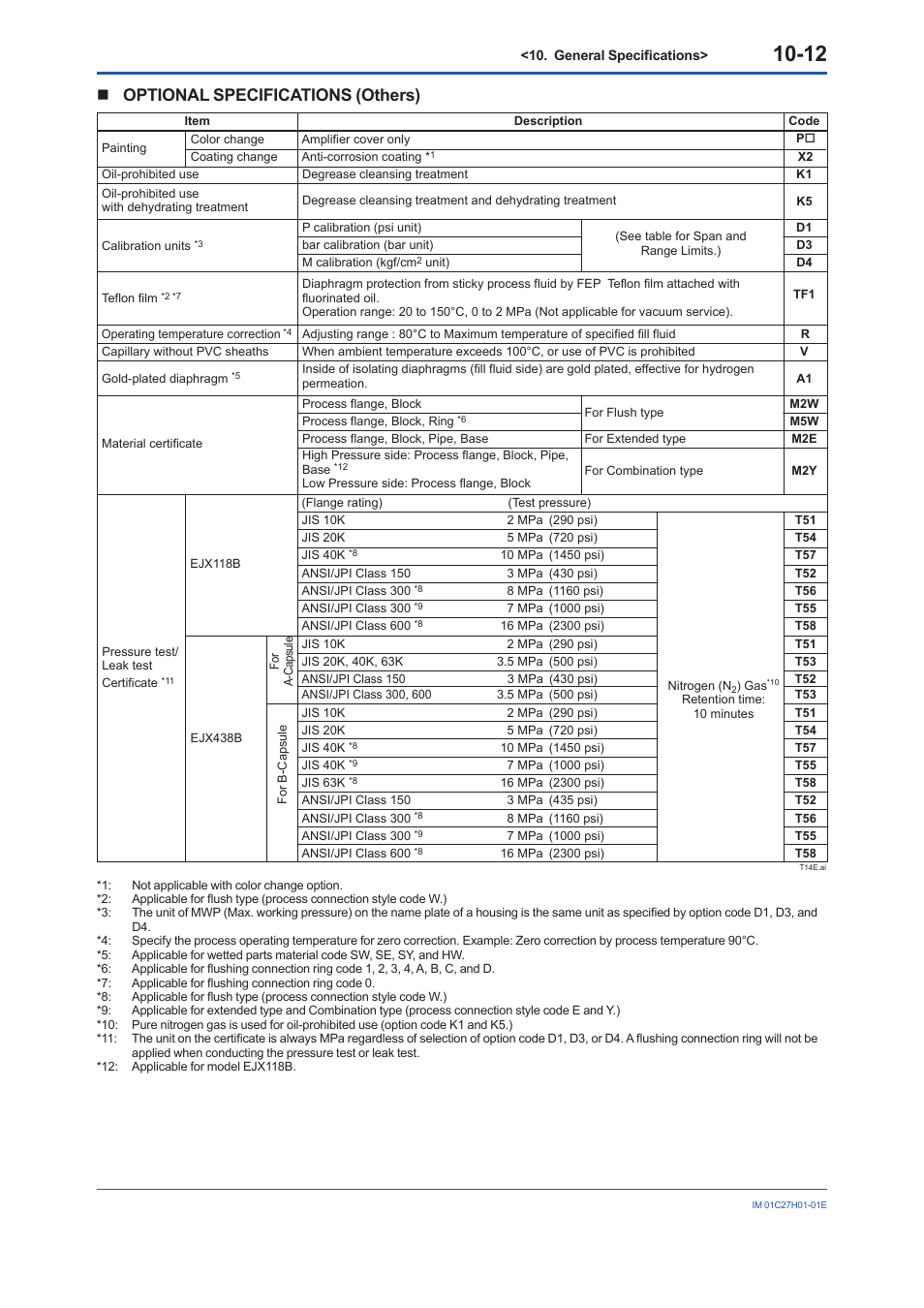 Optional specifications (others) | Yokogawa EJX438B User Manual | Page 98 / 104