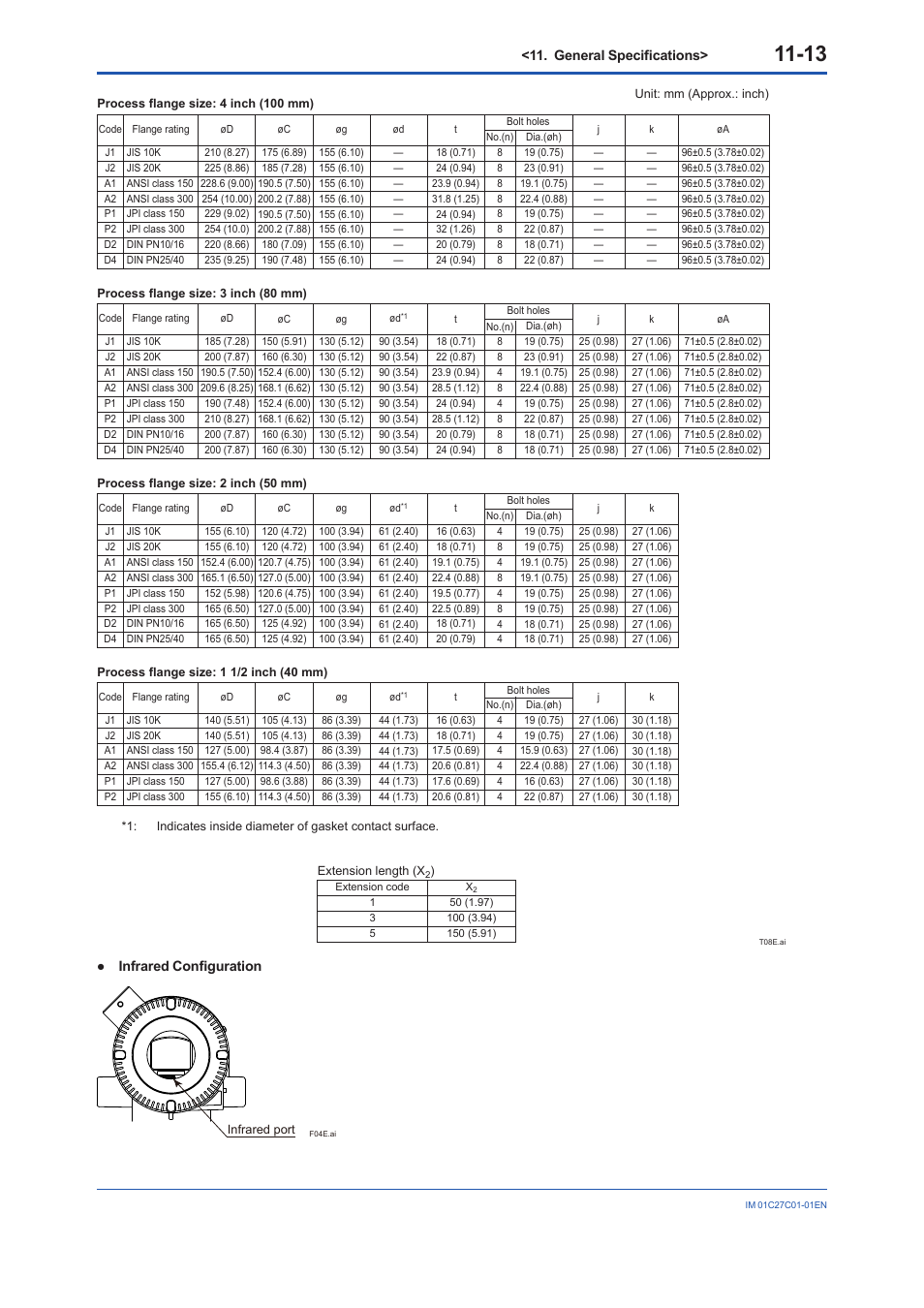 Yokogawa EJX210B User Manual | Page 100 / 101