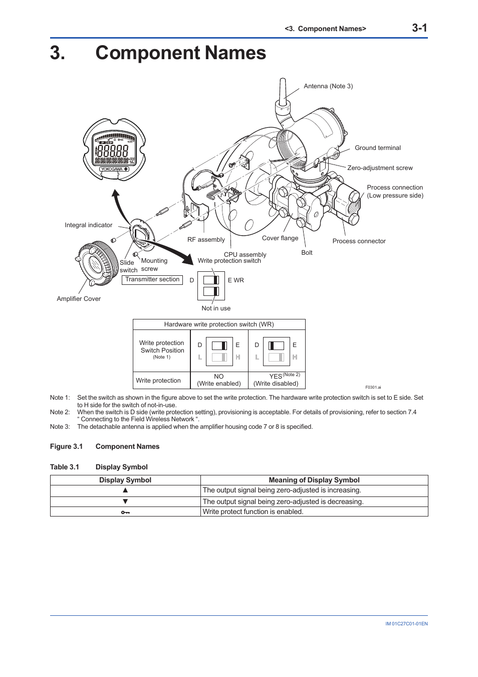 Component names, Component names -1 | Yokogawa EJX210B User Manual | Page 18 / 101