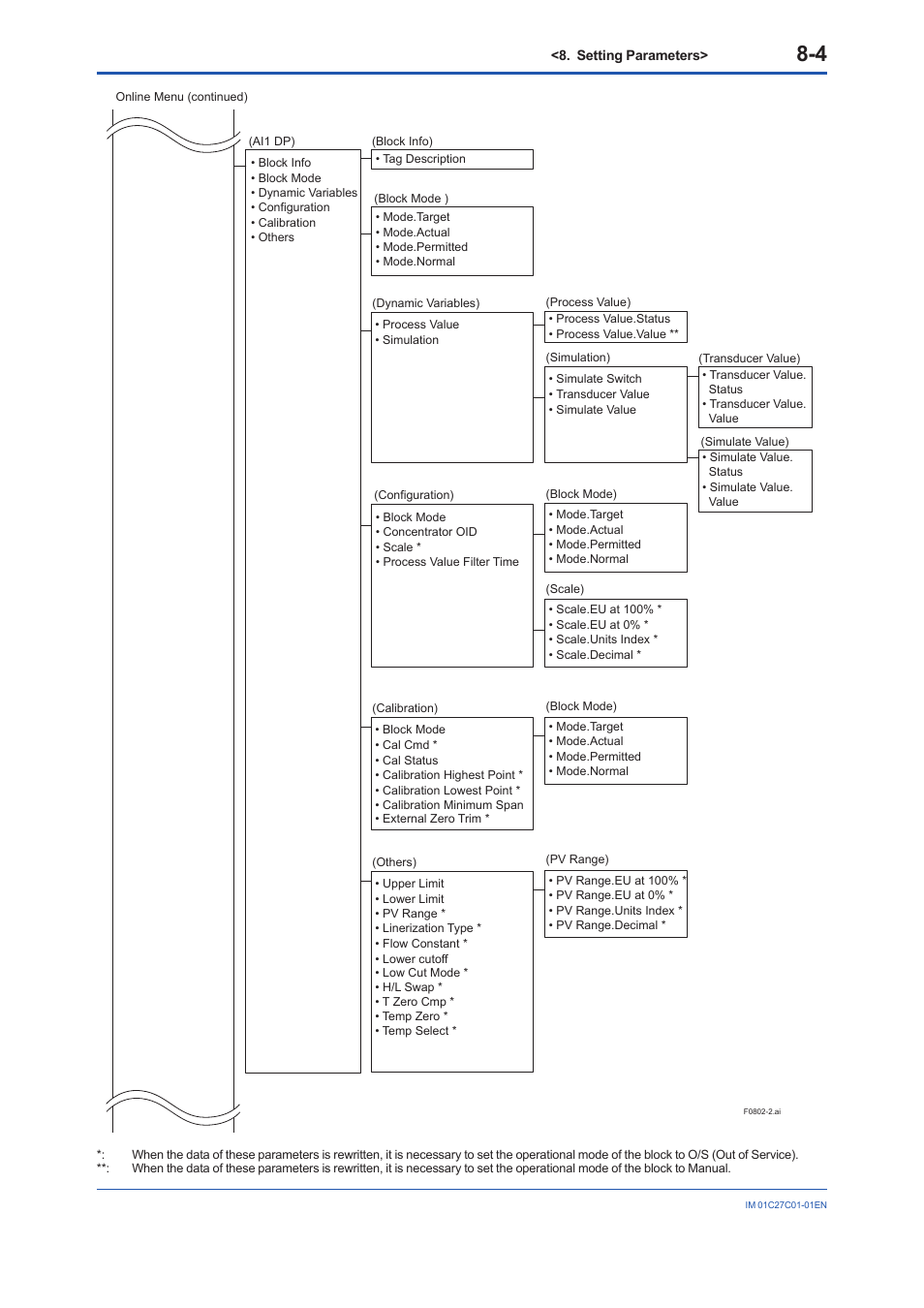 Yokogawa EJX210B User Manual | Page 39 / 101