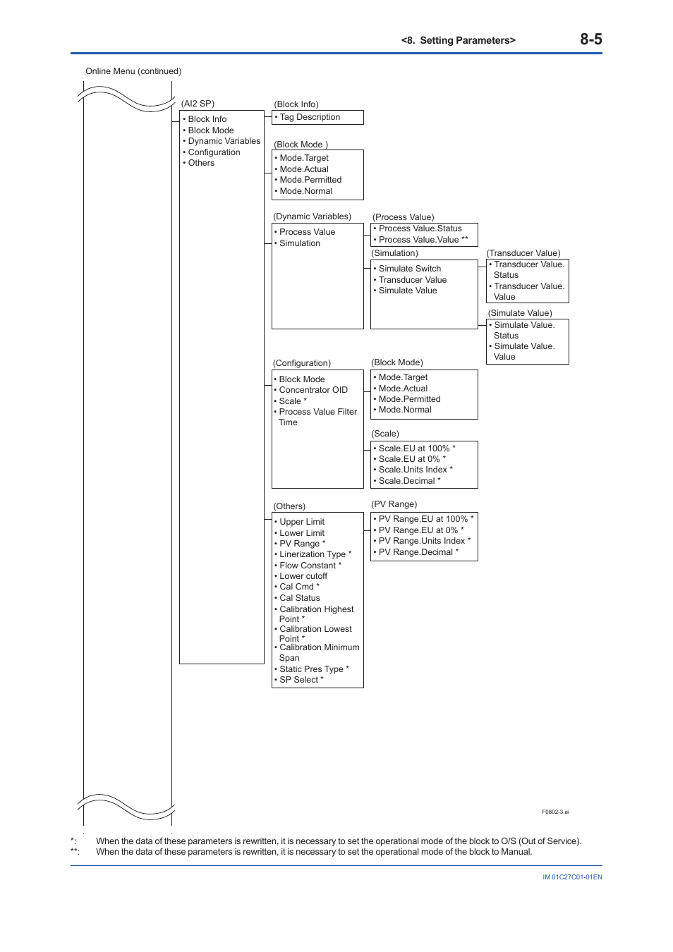 Yokogawa EJX210B User Manual | Page 40 / 101