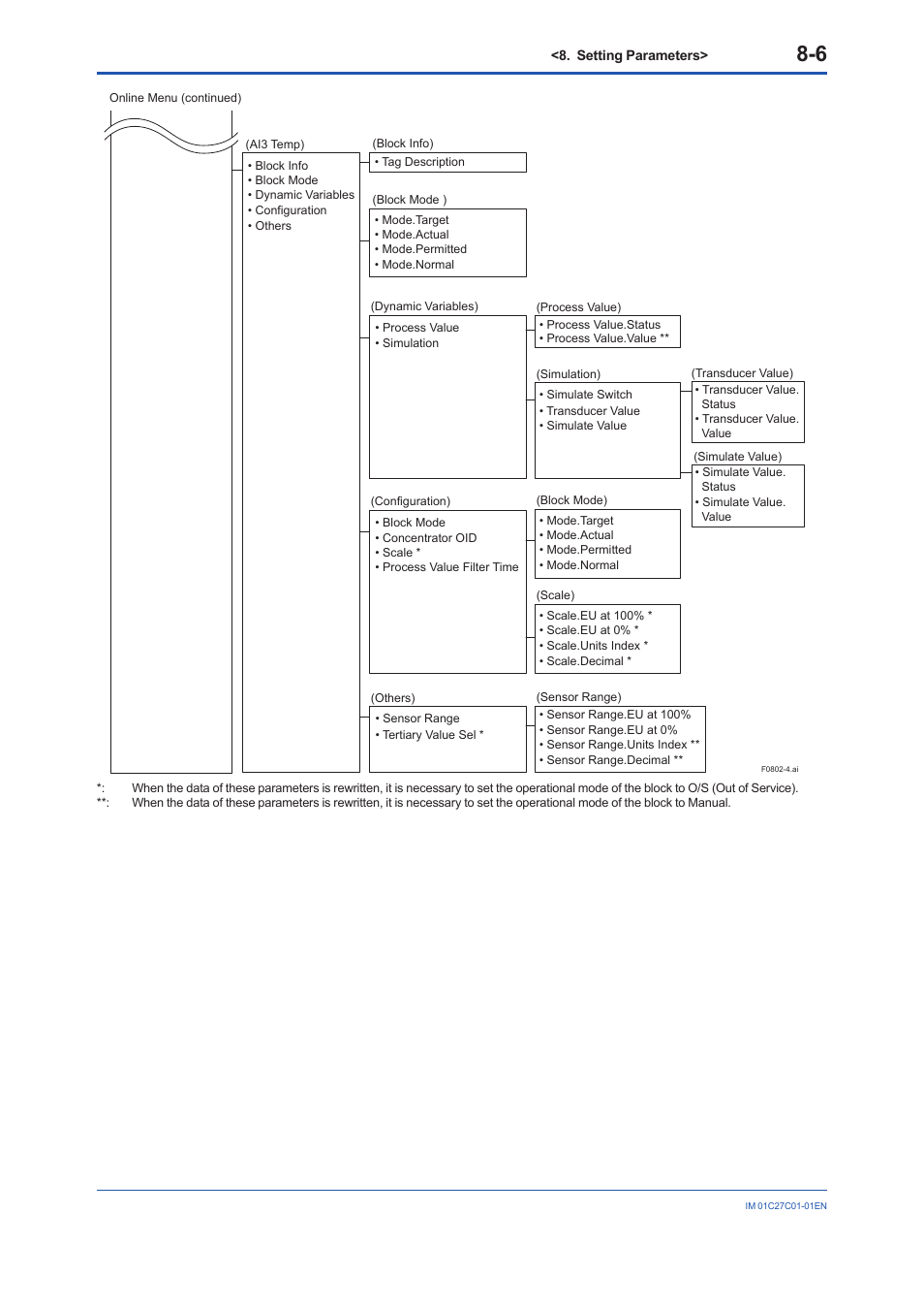 Yokogawa EJX210B User Manual | Page 41 / 101