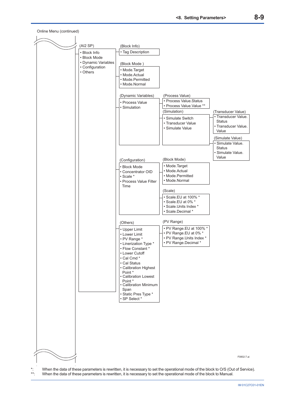 Yokogawa EJX210B User Manual | Page 44 / 101