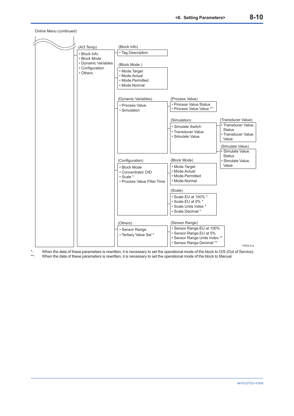 Yokogawa EJX210B User Manual | Page 45 / 101