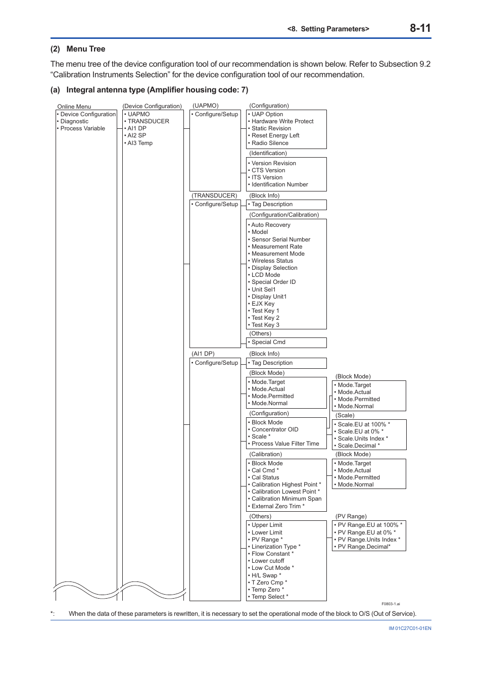 Yokogawa EJX210B User Manual | Page 46 / 101