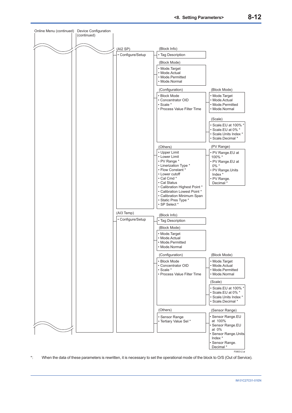 Yokogawa EJX210B User Manual | Page 47 / 101