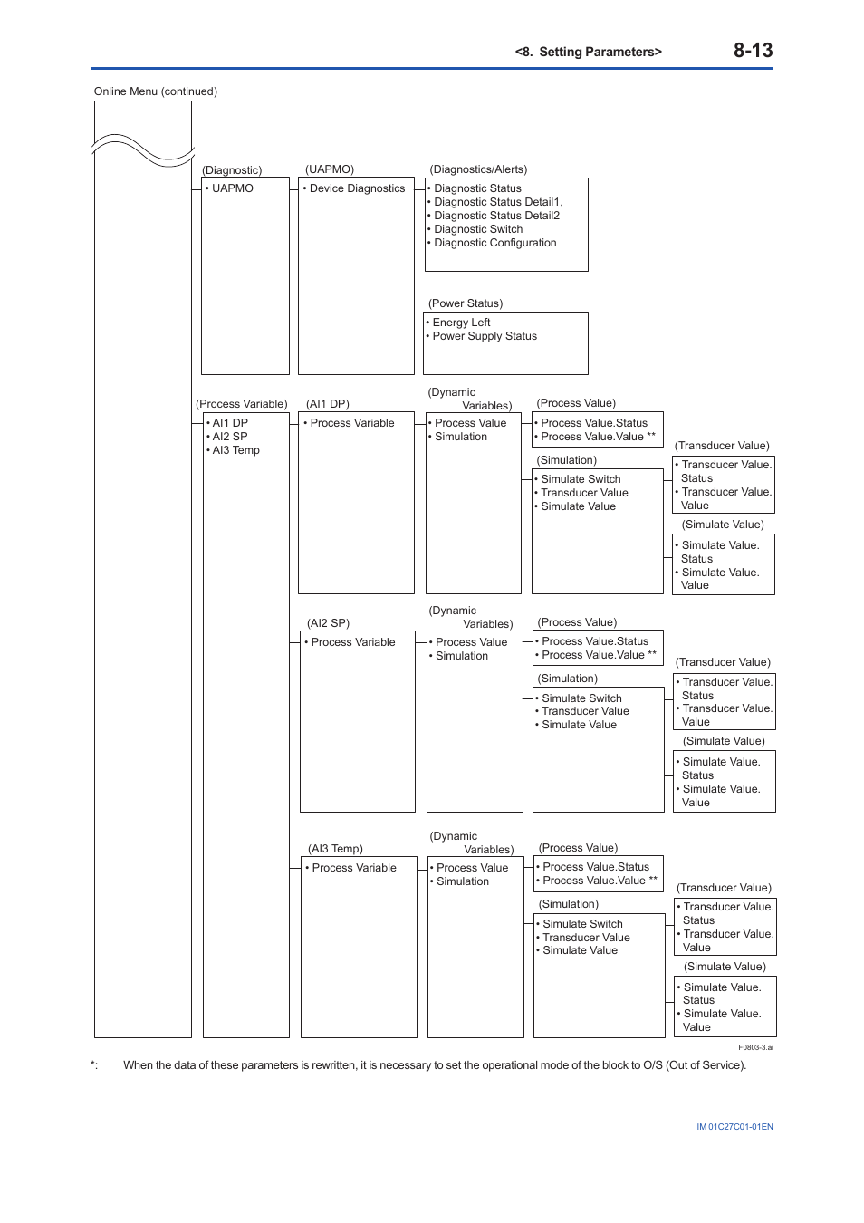 Yokogawa EJX210B User Manual | Page 48 / 101