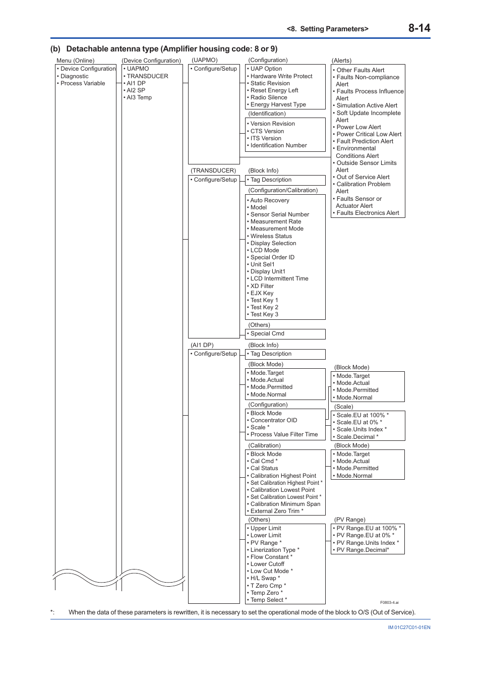 Yokogawa EJX210B User Manual | Page 49 / 101