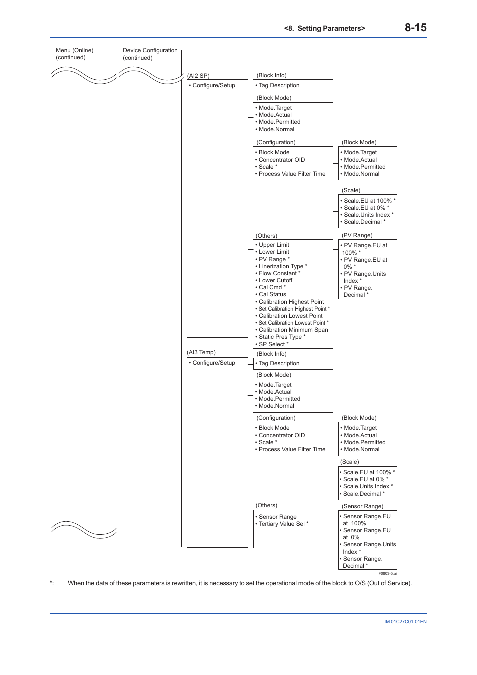 Yokogawa EJX210B User Manual | Page 50 / 101