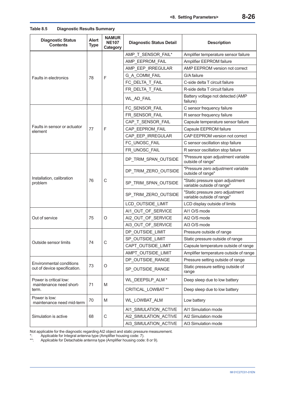 Yokogawa EJX210B User Manual | Page 61 / 101