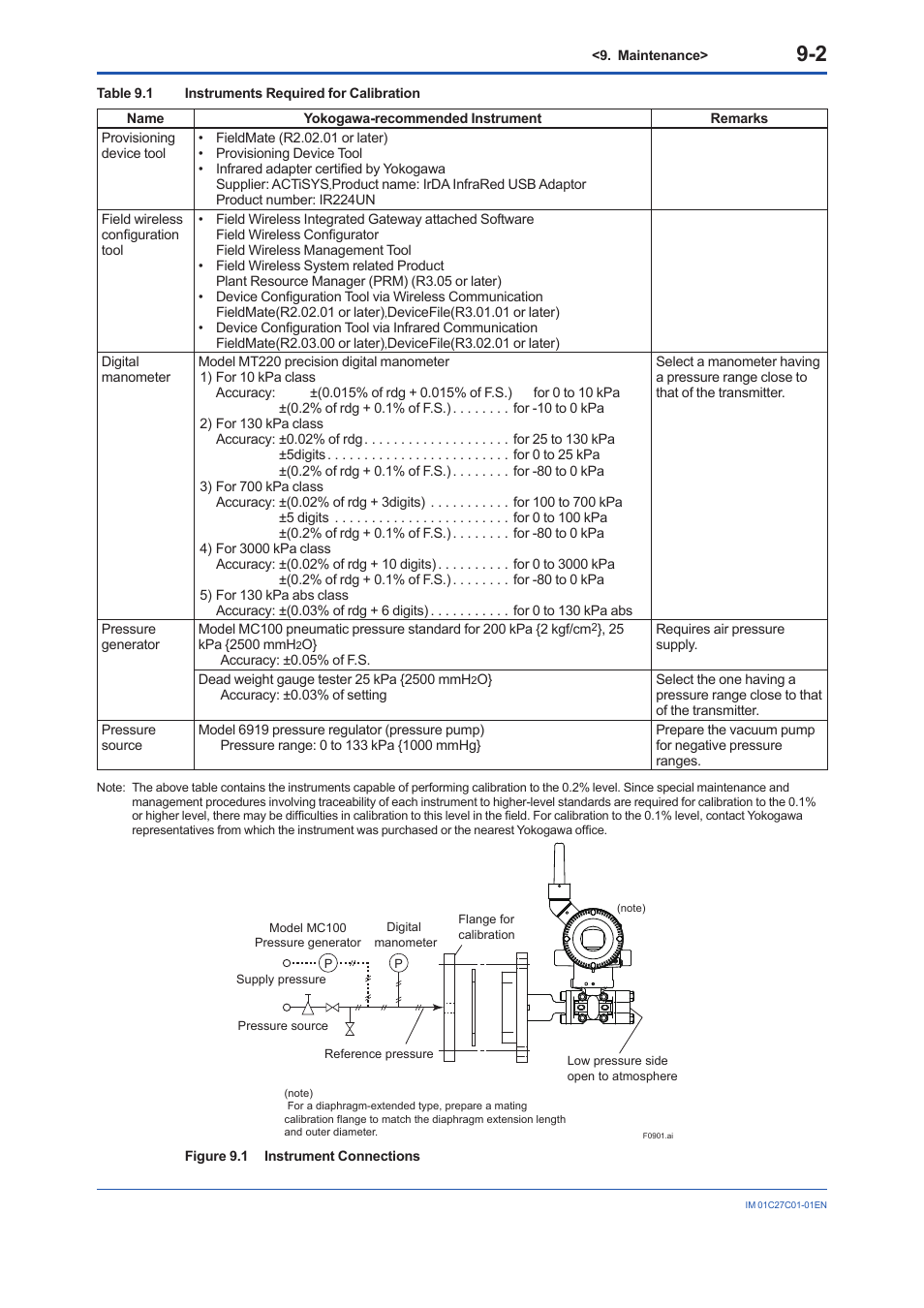 Yokogawa EJX210B User Manual | Page 64 / 101