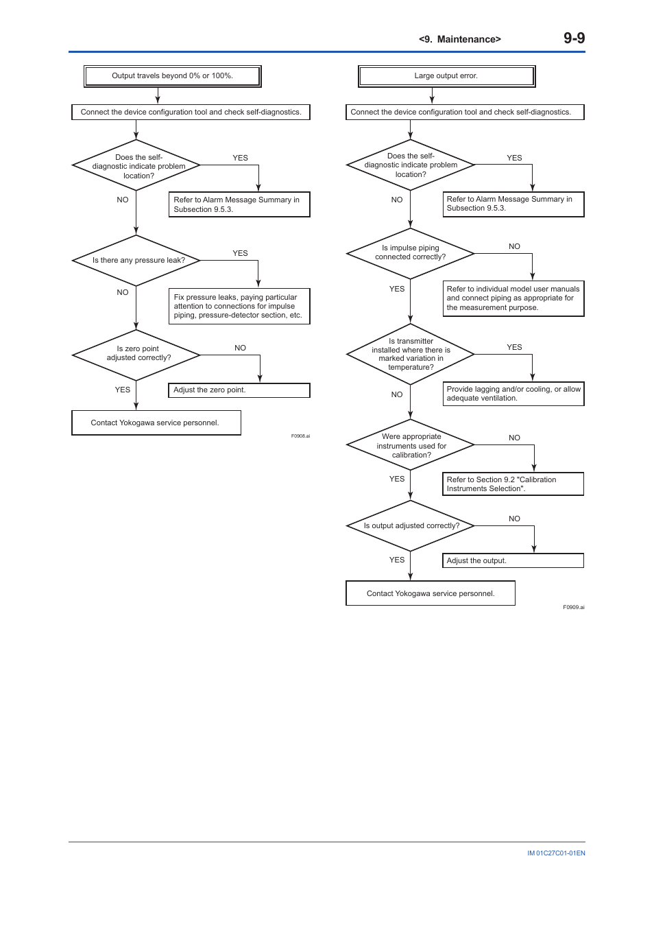 Yokogawa EJX210B User Manual | Page 71 / 101