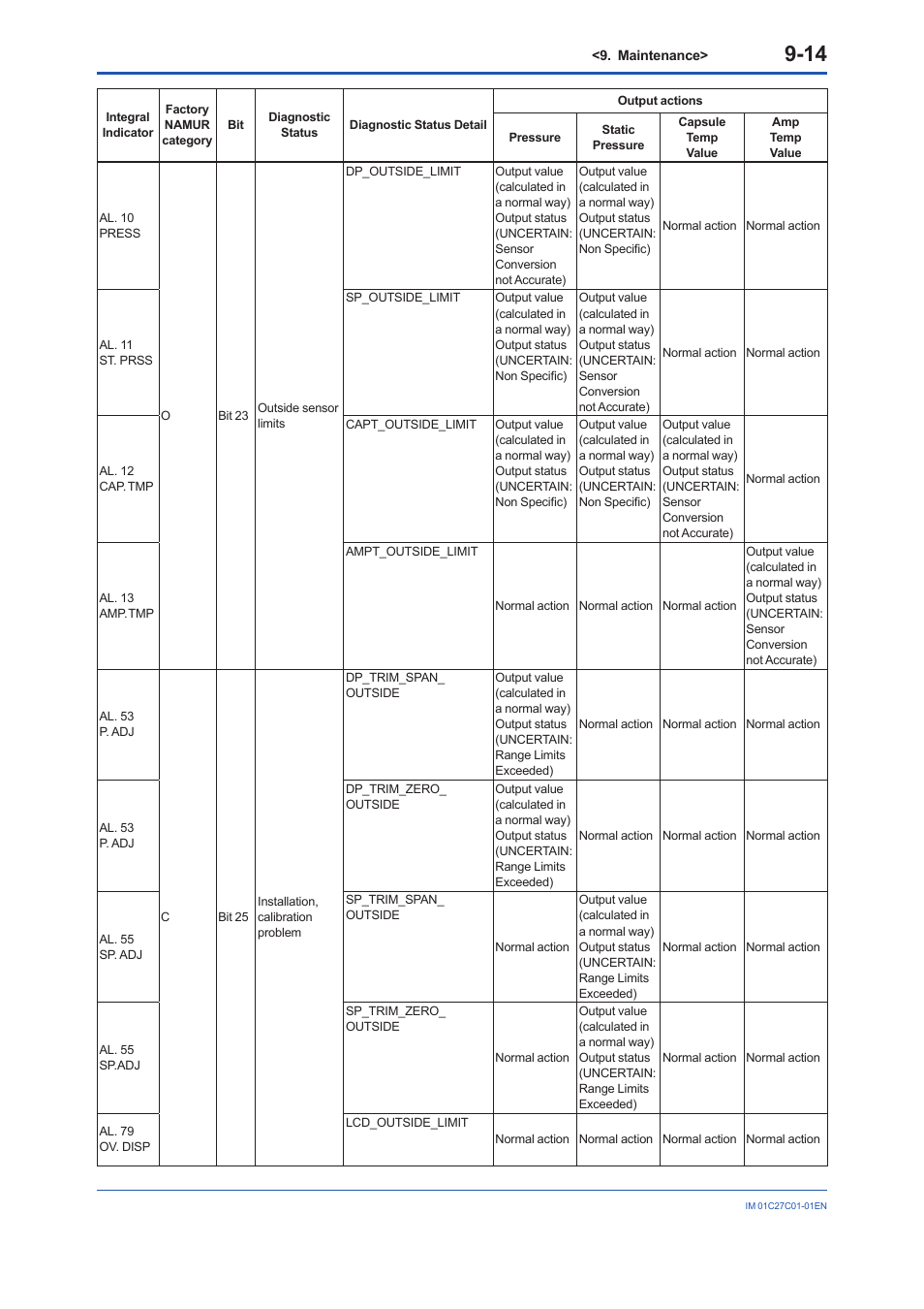 Yokogawa EJX210B User Manual | Page 76 / 101