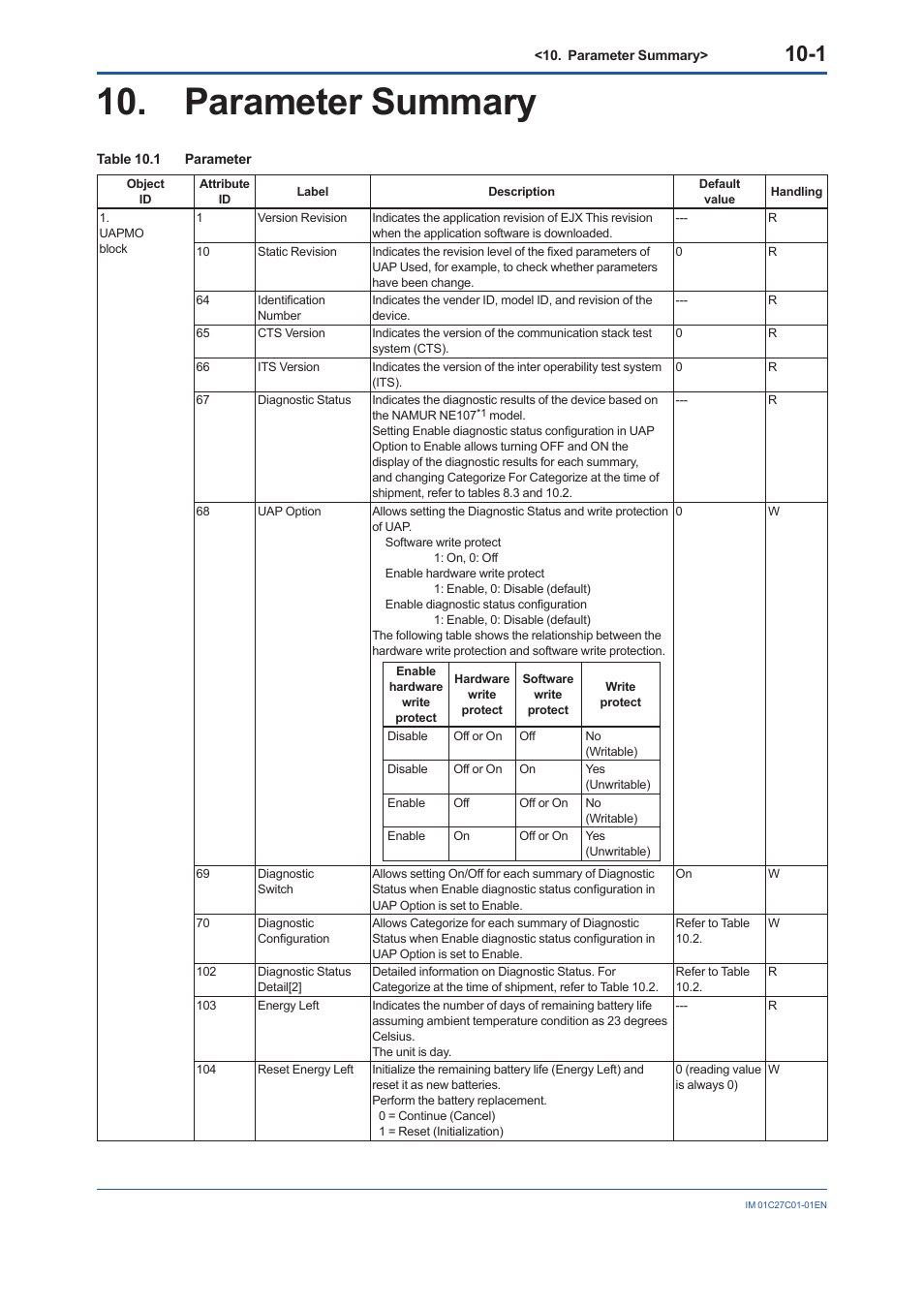 Parameter summary, Parameter summary -1 | Yokogawa EJX210B User Manual | Page 78 / 101