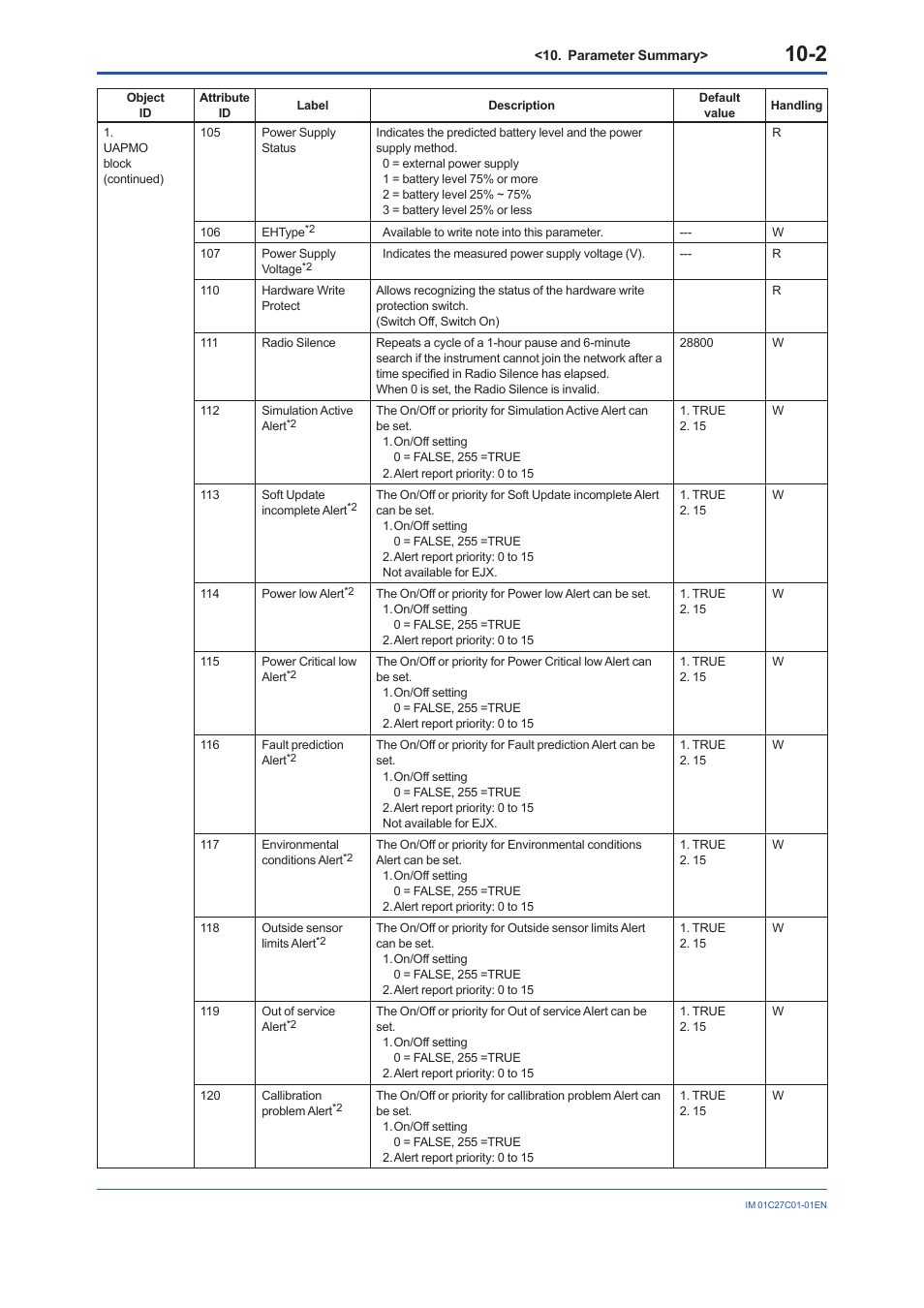 Yokogawa EJX210B User Manual | Page 79 / 101