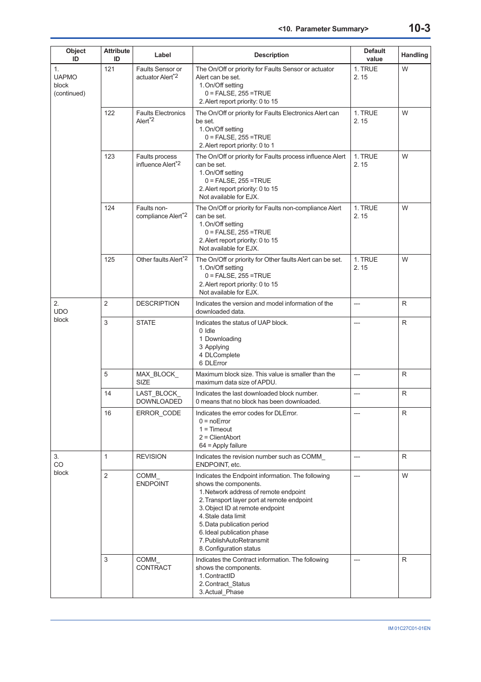 Yokogawa EJX210B User Manual | Page 80 / 101