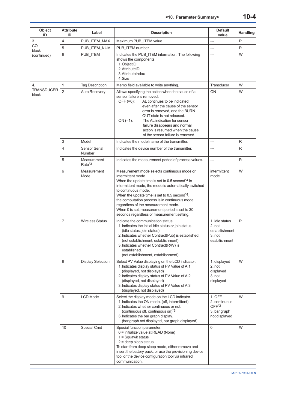 Yokogawa EJX210B User Manual | Page 81 / 101