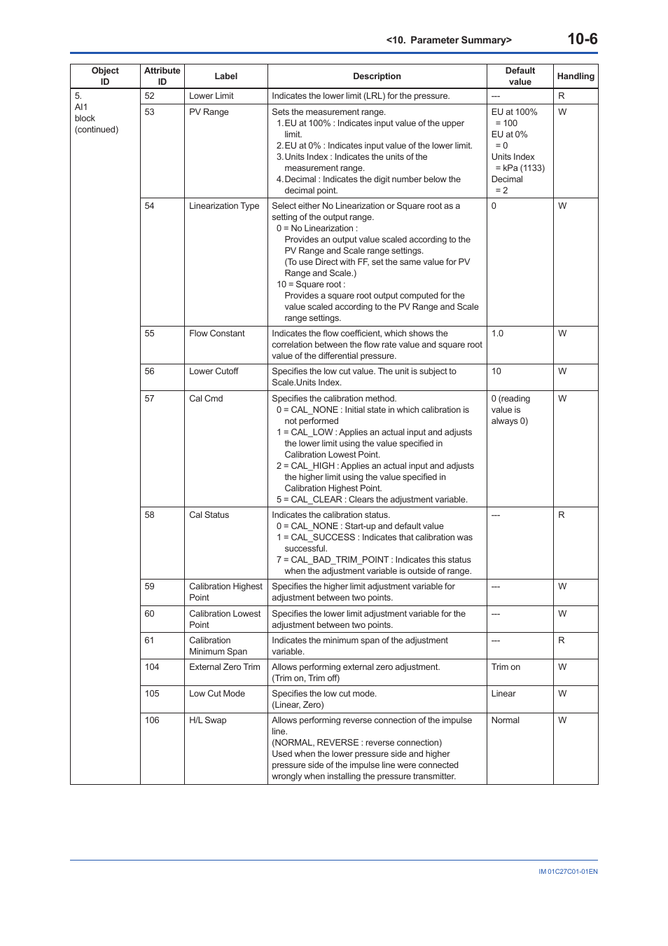 Yokogawa EJX210B User Manual | Page 83 / 101