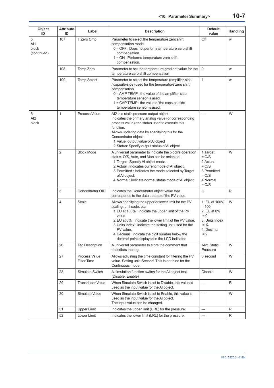 Yokogawa EJX210B User Manual | Page 84 / 101